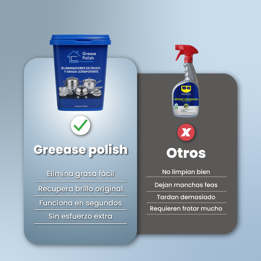 Eliminador de óxido y grasa ultrapotente - Grease Polish™