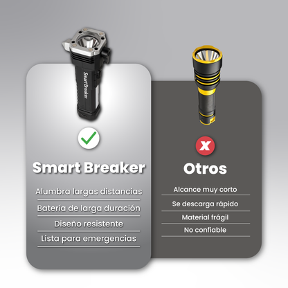 Linterna ultrapotente de supervivencia - Smart Breaker™