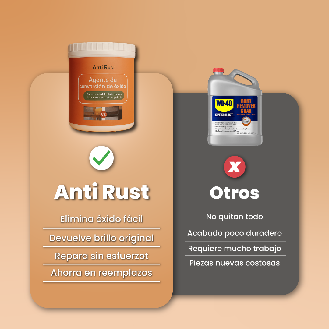 Reparador de metales oxidados y deteriorados –  Anti Rust ™