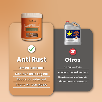 Reparador de metales oxidados y deteriorados –  Anti Rust ™