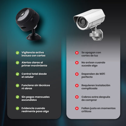 Spy Vision™ - Protege todo en tiempo real